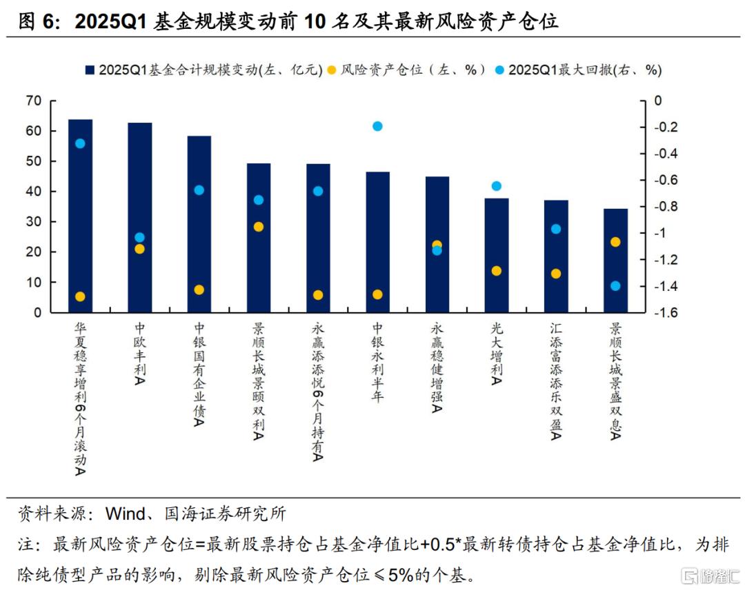固收+如何应对债市波动？