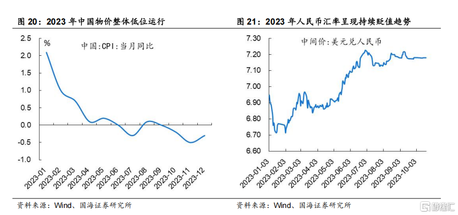 科技股调整结束了吗？