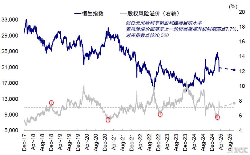 现在是“抄底”港股的好时机吗？
