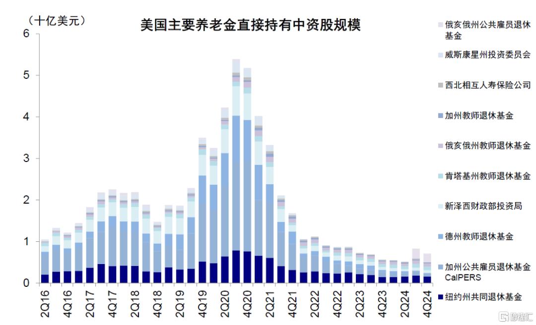 若中概股退市影响有多大？如何应对？