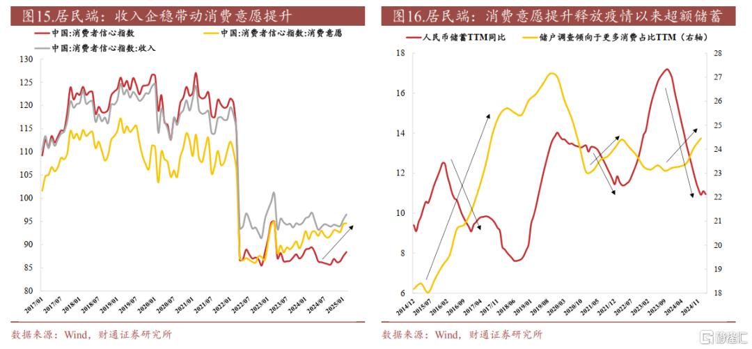 财通策略：配置内需的三个方向