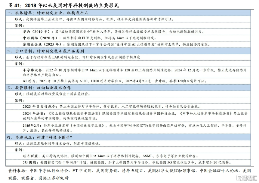 中美博弈如何影响市场？
