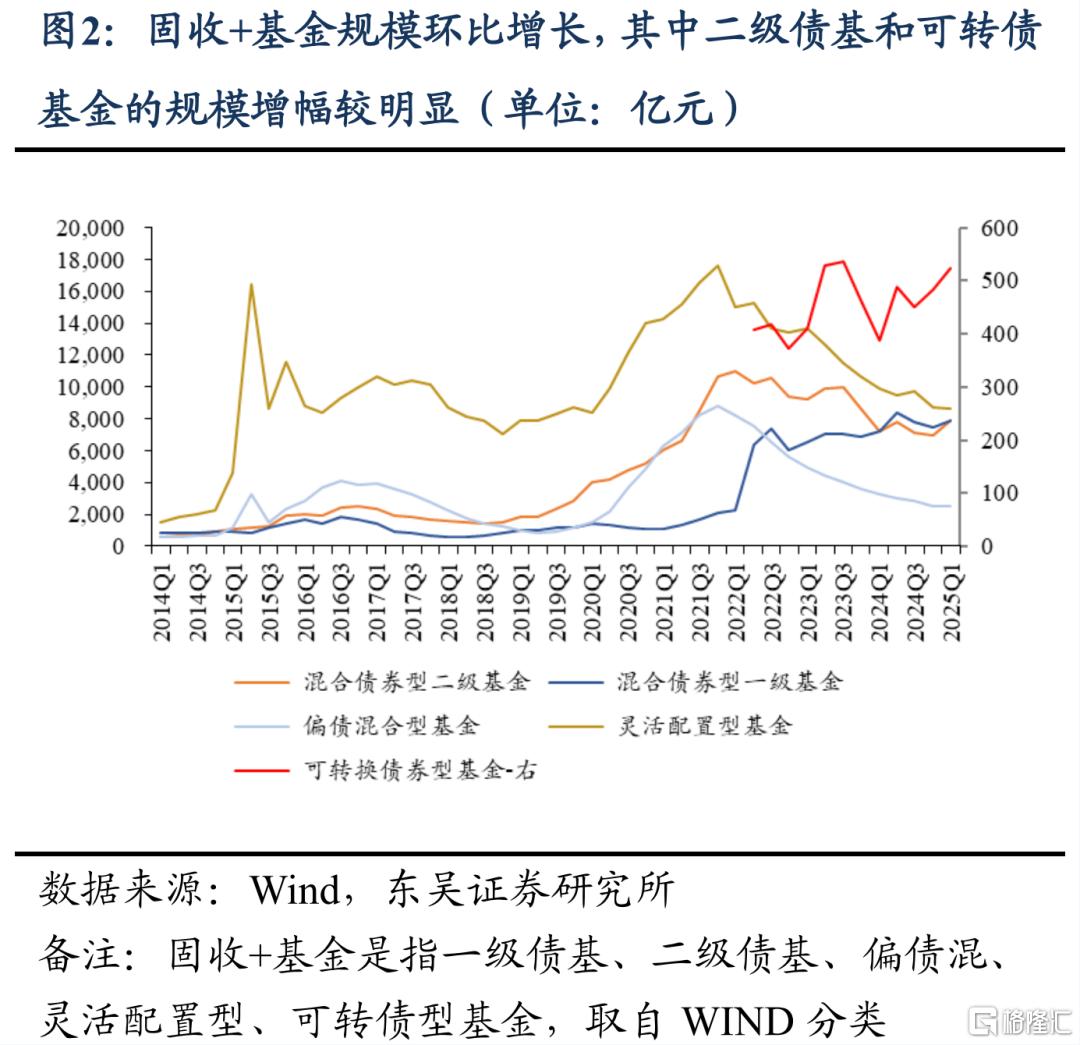 东吴证券：Q1固收+基金转债持仓十大亮点