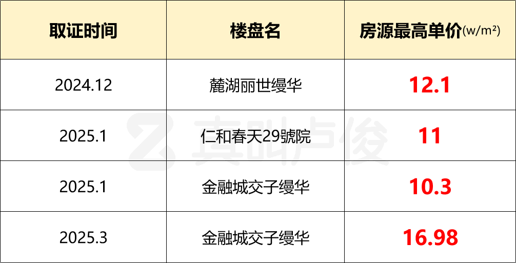 没想到现在二线城市，起势这么猛
