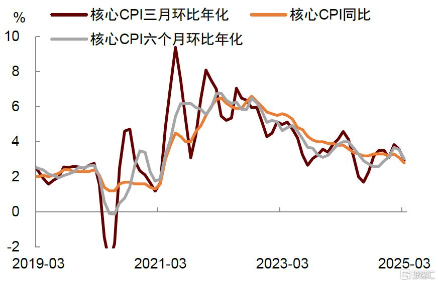中金：美国通胀放缓不改关税担忧
