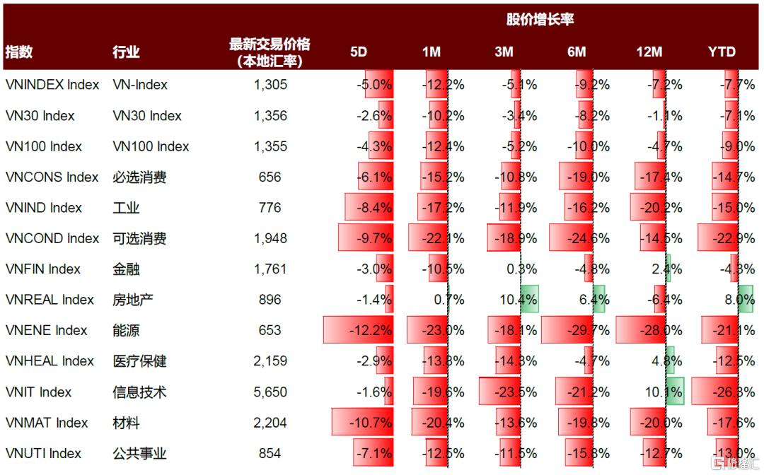 关税多米诺骨牌效应：越南能否在出口之外实现多元化？