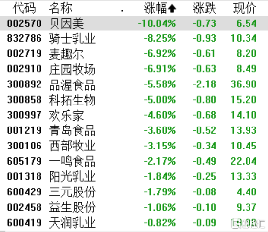 A股收评：沪指窄幅震荡跌0.07%，电力、钛白粉、CPO板块集体上涨