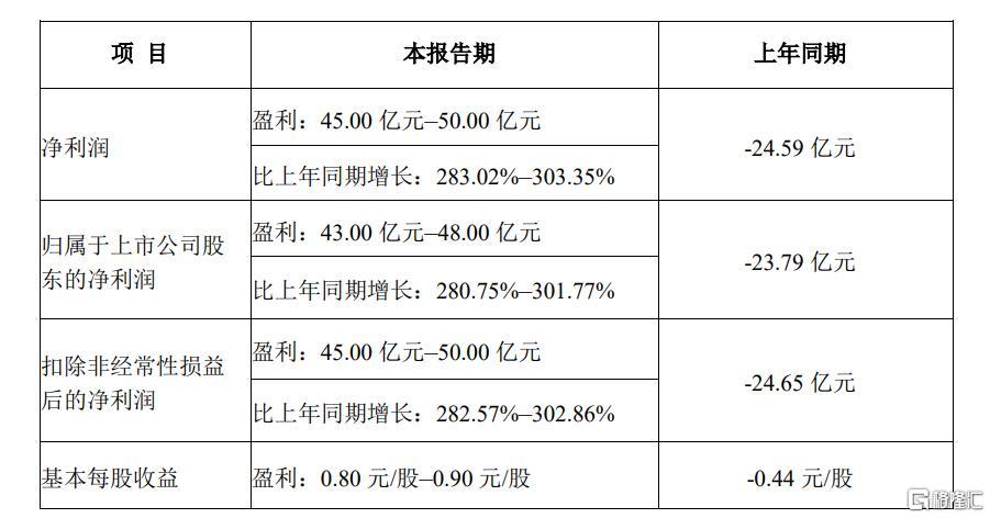 2200亿“猪茅”拟赴港上市！Q1狂赚超40亿