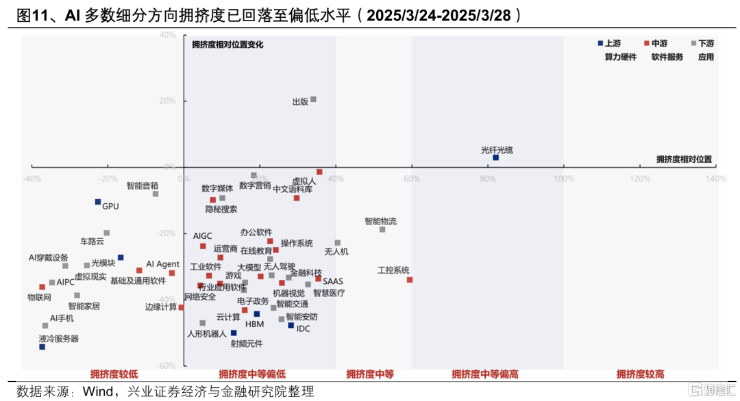 当前低位绩优的行业有哪些？