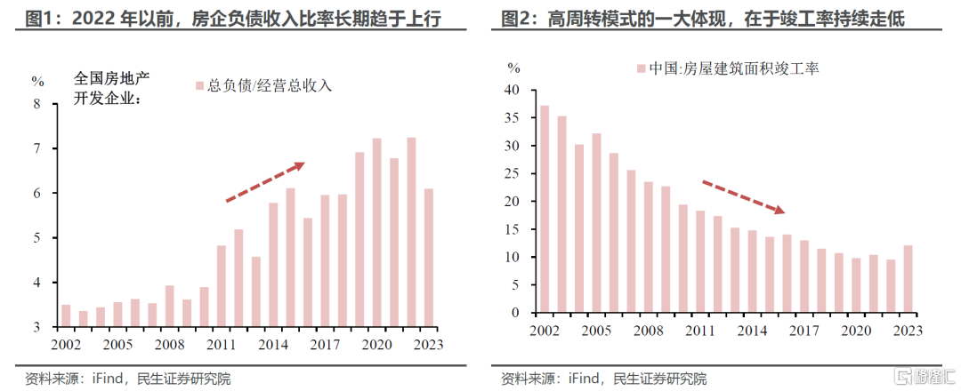 美国困局的历史案例