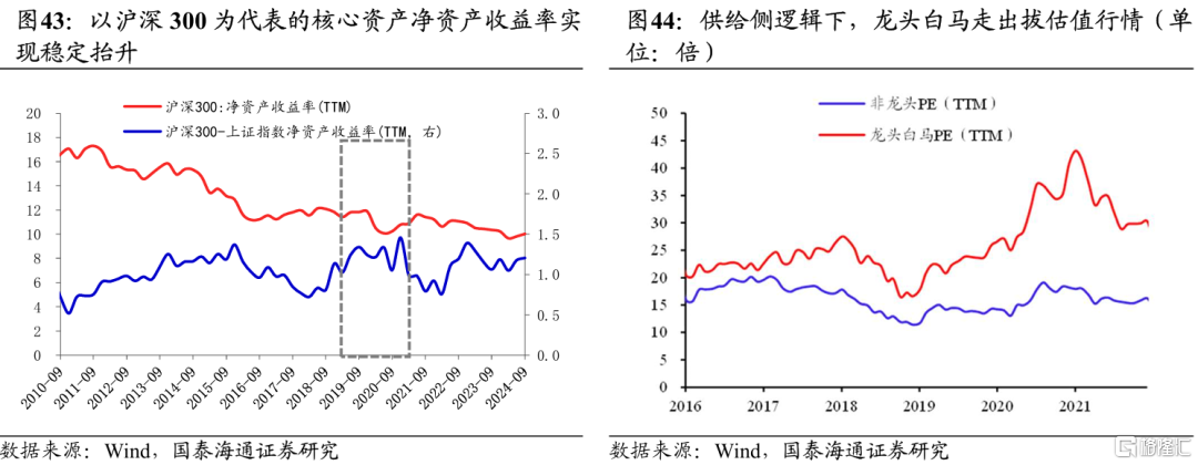 2025中国股市上升的关键动力：无风险利率下行