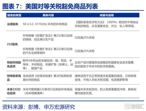 关税的“经济”冲击：GTAP模型测算
