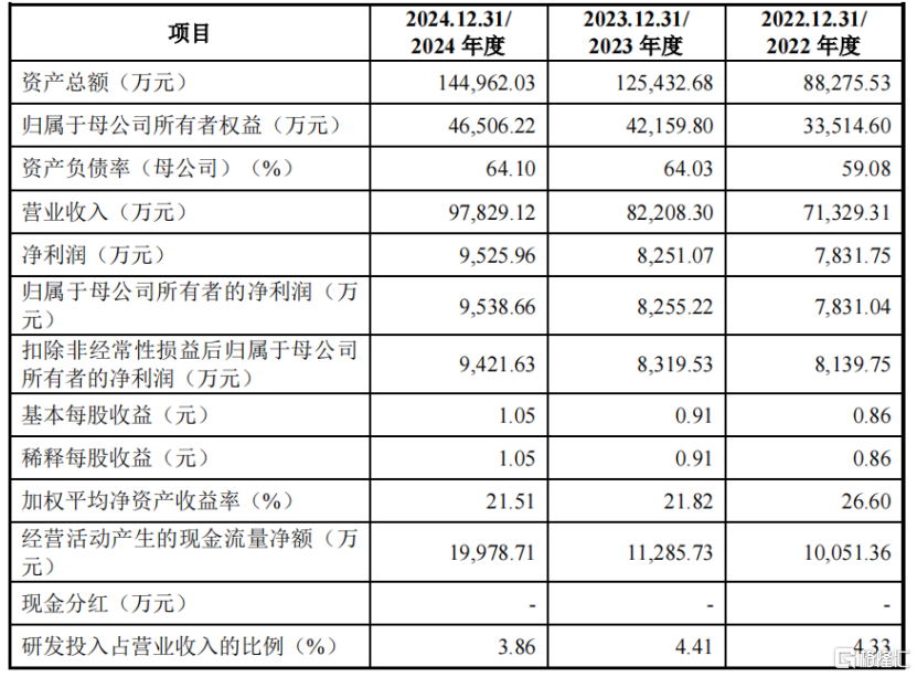 明天大A迎2只新股申购，分别是江顺科技和众捷汽车，均来自江苏
