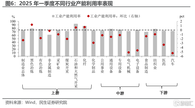 5.4%后如何破逆风局？