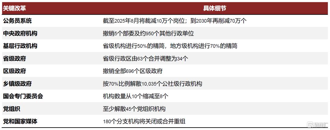 关税多米诺骨牌效应：越南能否在出口之外实现多元化？