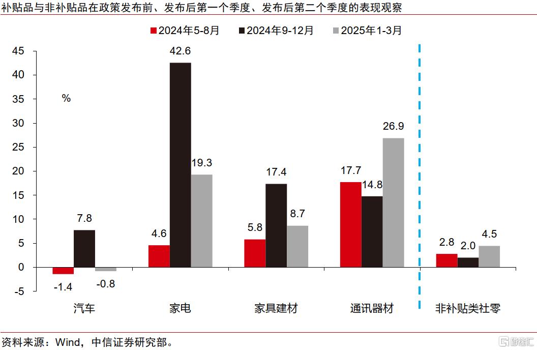 消费和出口驱动强生产，一季度经济开门红