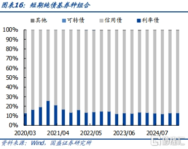 债基2025Q1季报：高波动下保持长久期
