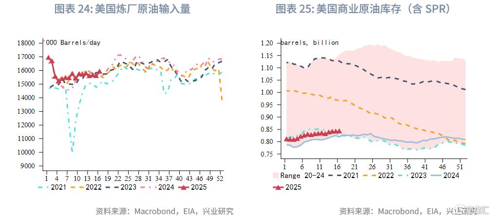 兴业研究：OPEC+增产与关税冲击加剧油市脆弱性