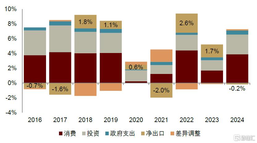 关税多米诺骨牌效应：越南能否在出口之外实现多元化？