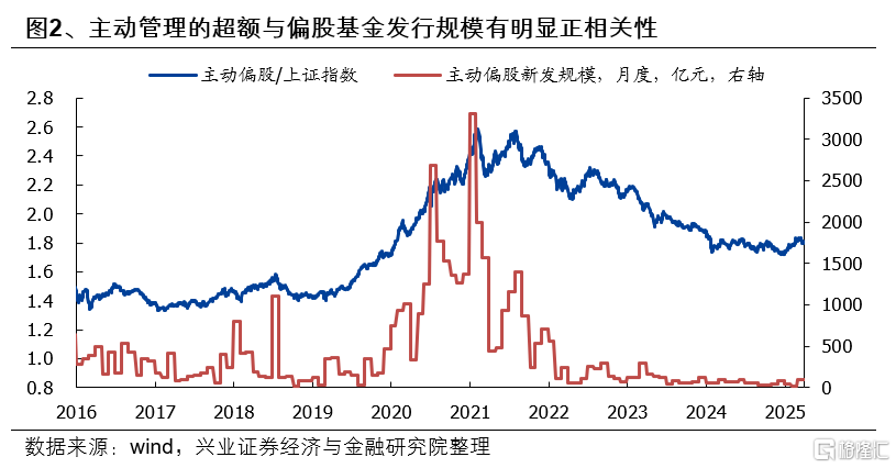 基金一季报的八大看点