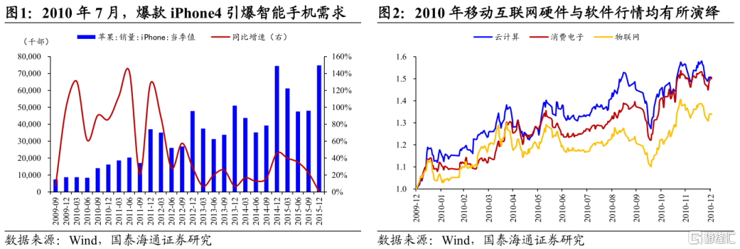 从移动互联网行情看当下AI投资
