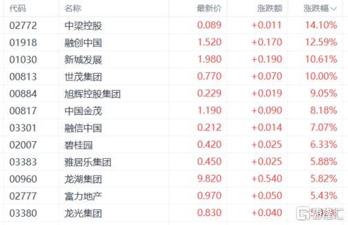 港股收评：恒科指涨2.64%！军工股、芯片股强势，石油股下挫