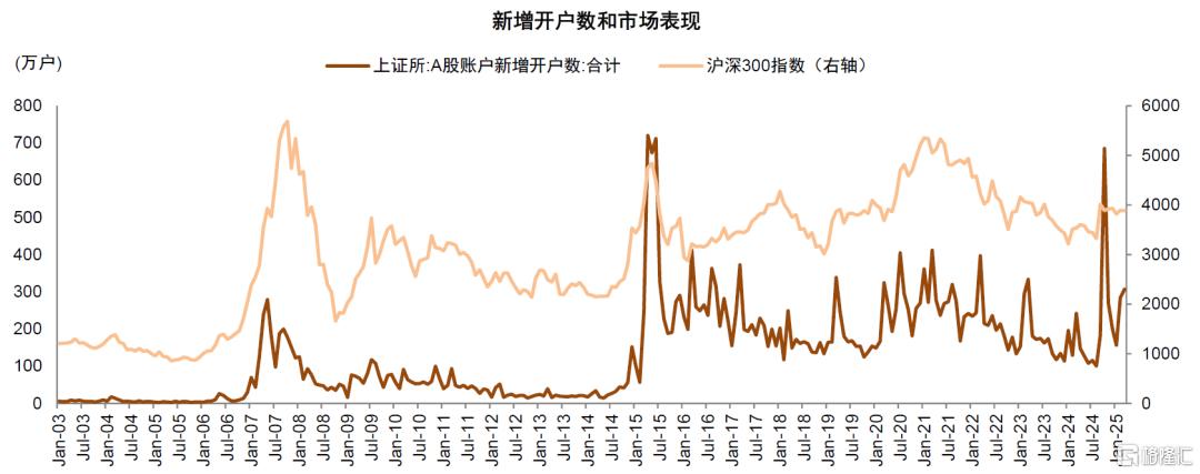 资金流全景动态：谁在买，谁在卖？