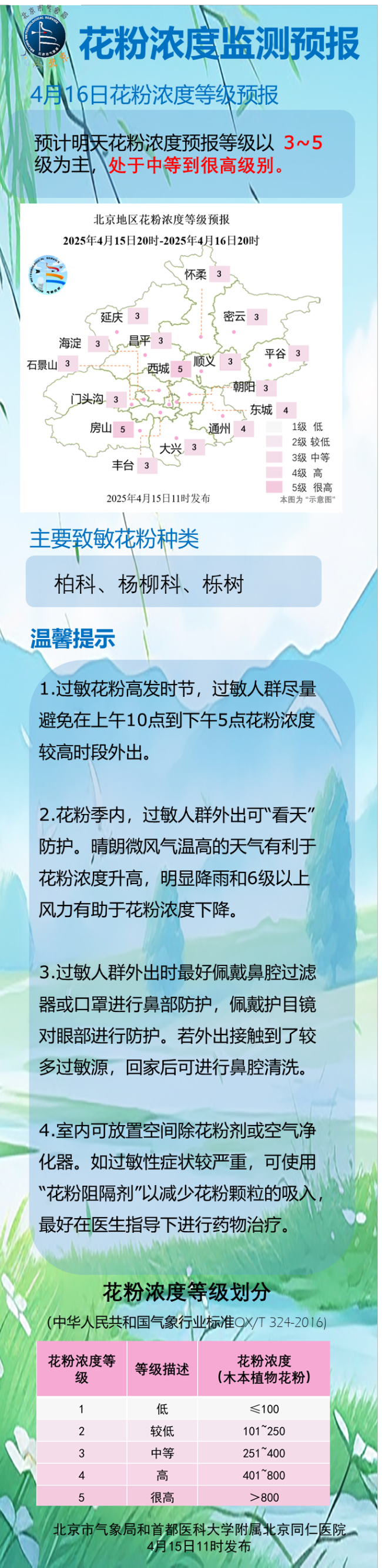 北京：今天（4月16日）最高气温29℃，最低气温12℃ 昼夜温差大注意调整着装