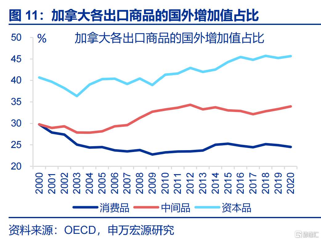 “高估”的关税冲击？