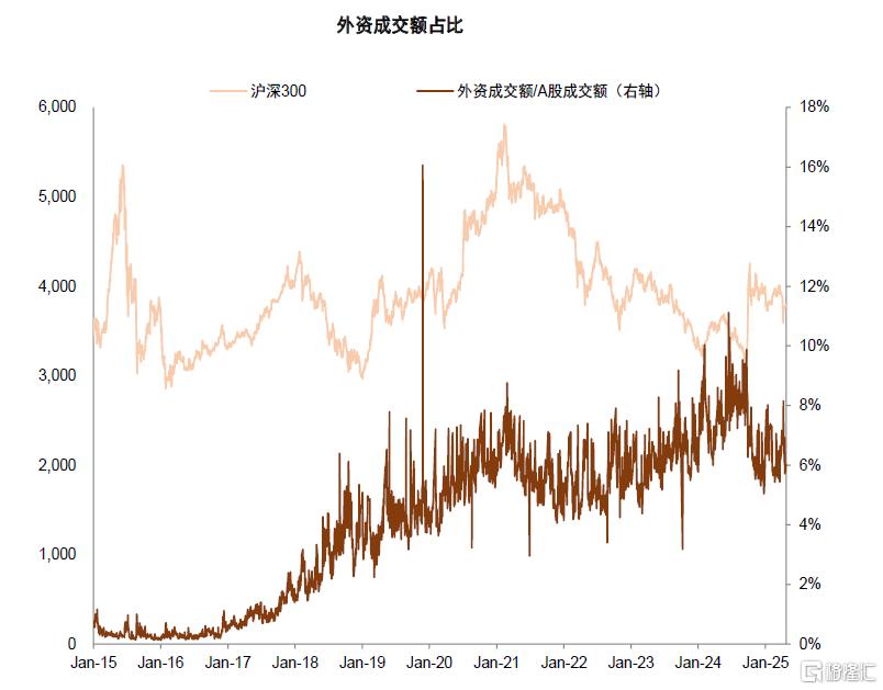 资金流全景动态：谁在买，谁在卖？