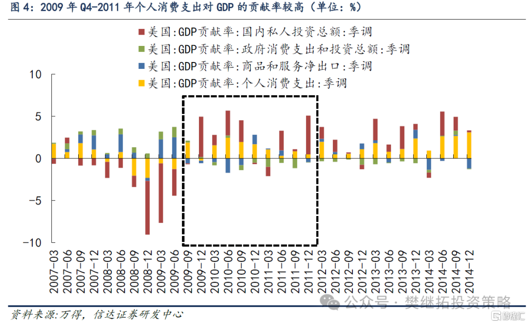 信达策略：房地产磨底，消费、投资、流动性可能成为A股牛市的驱动力