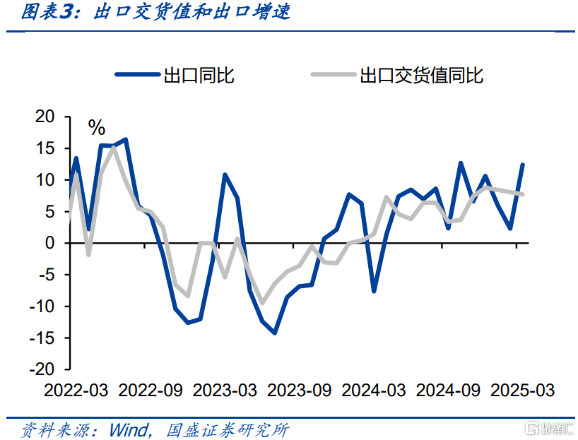 国盛证券：一季度数据亮眼，关注后续冲击