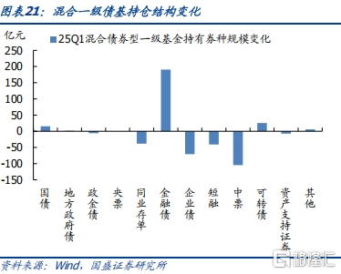 债基2025Q1季报：高波动下保持长久期