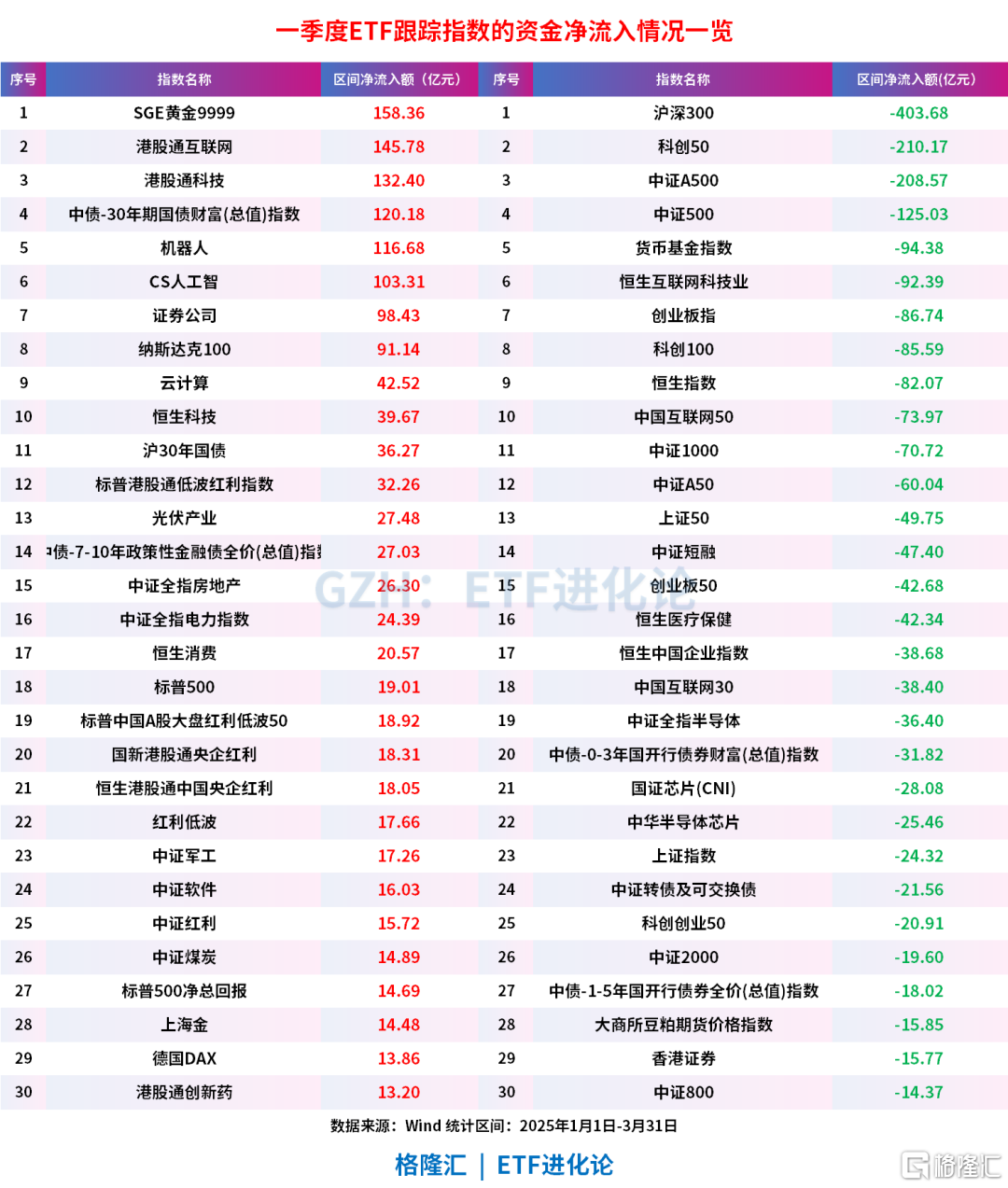 半个月后，再放大招？