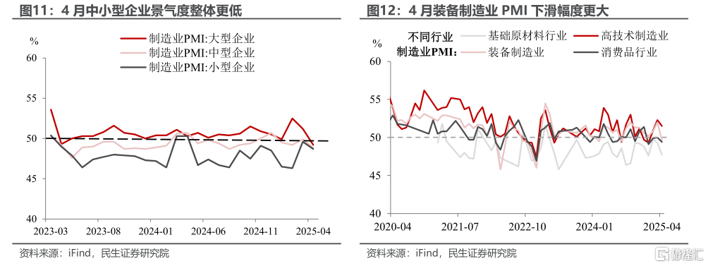 4月PMI：政策的窗口正在打开