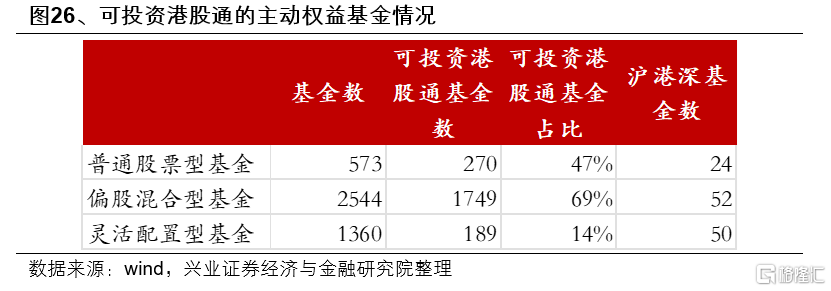 基金一季报的八大看点