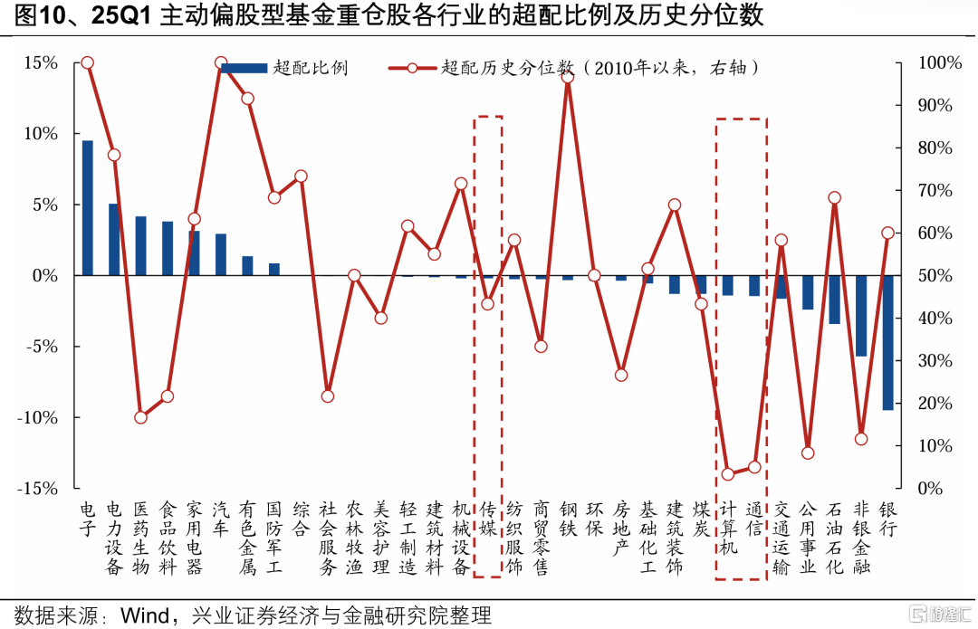5月科技风格会回归吗？