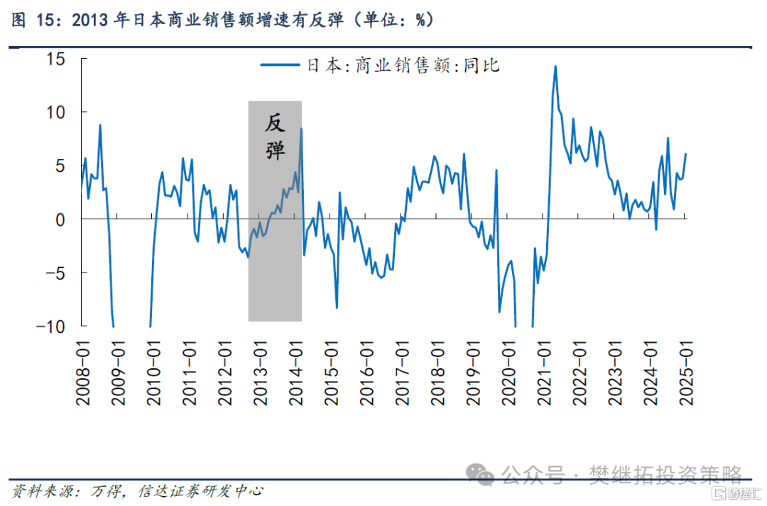 信达策略：房地产磨底，消费、投资、流动性可能成为A股牛市的驱动力
