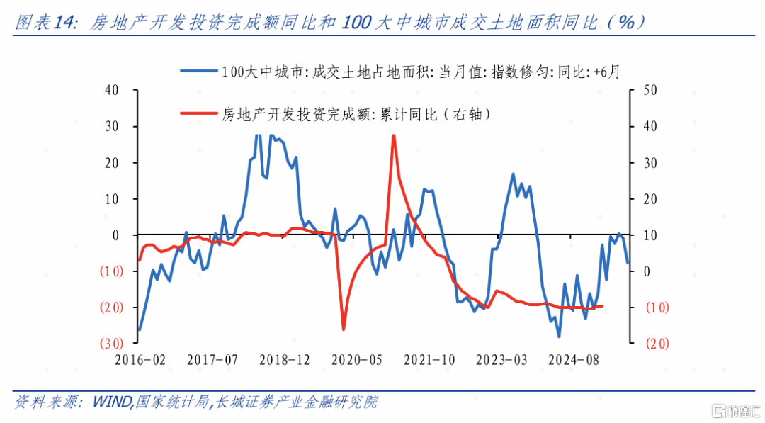 长城证券：复苏待确定，关税引担忧