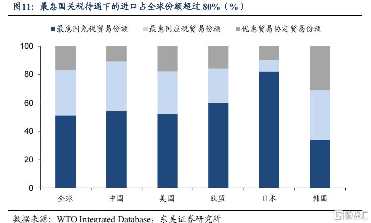对等关税对全球贸易和中国经济的冲击有多大？