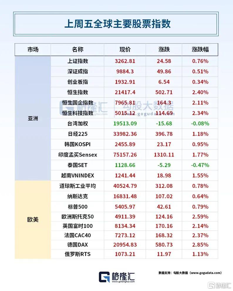 早报 (04.15）| 风向突变！美股超配评级被撤，多家大型养老基金“暂停买入”；美商务部对半导体、药品启动232调查；OpenAI发布GPT-4.1