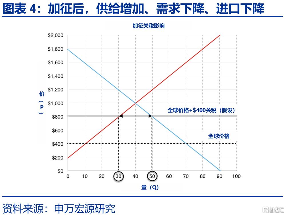 关税2.0冲击下，未来美国经济如何演绎？
