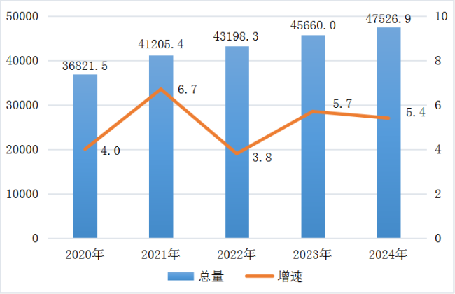 河北省2024年国民经济和社会发展统计公报