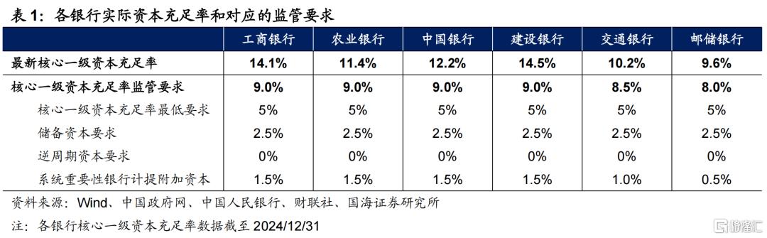 大行注资落地，如何影响债市？