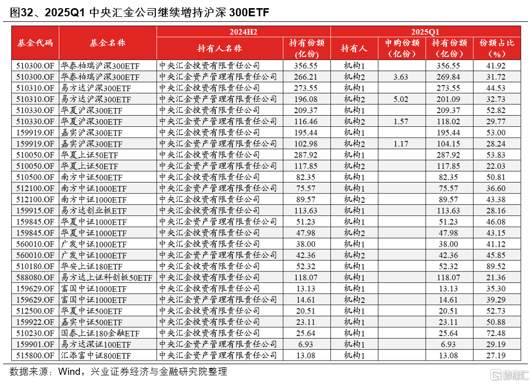 基金一季报的八大看点