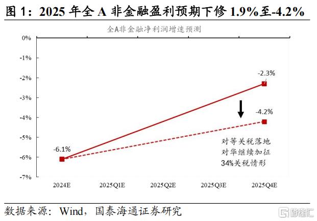史诗级波动后：中国股市进入击球区
