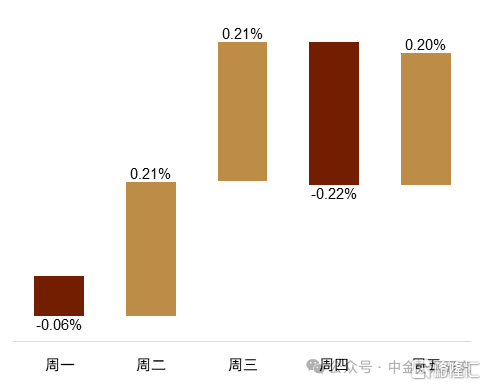 关税推升避险情绪