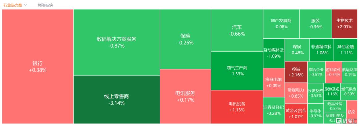 港股收评：三大指数齐跌，恒科指跌1.46%，医药、黄金股强势