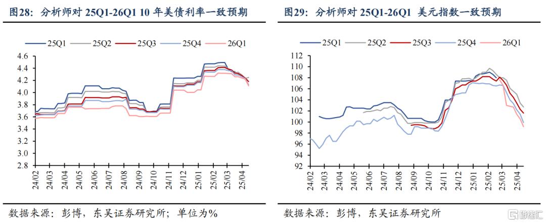 2025Q1美国GDP会转负吗？