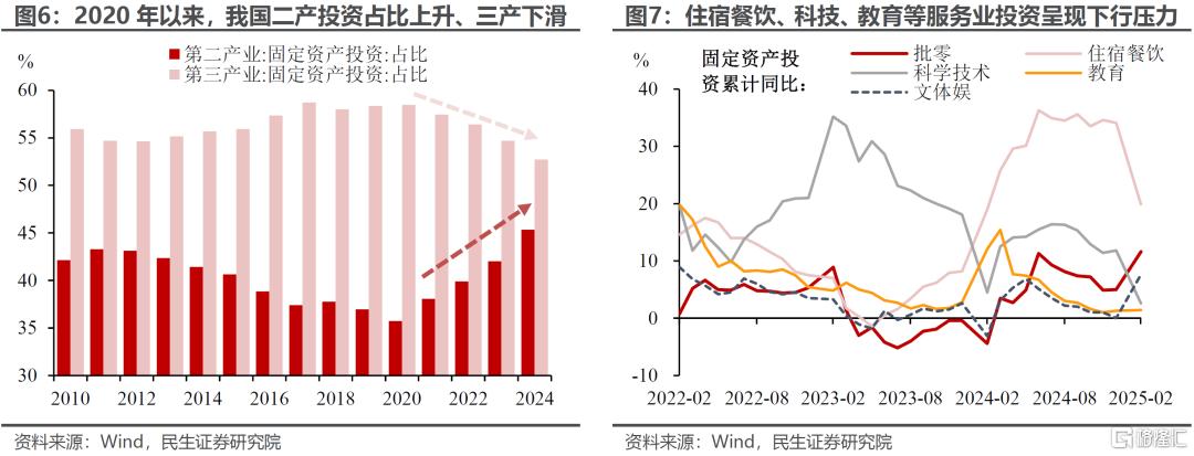 关税风暴：政策对冲的经济账